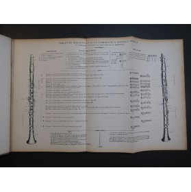 BERR Frédéric Méthode Complète de Clarinette ca1890