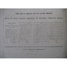 BATISTE Edouard 50 Tableaux-Types Difficultés Vocales et Rhythmiques ca1865