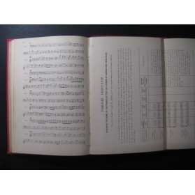 DUBOIS Théodore Notes et Etudes d'Harmonie XIXe