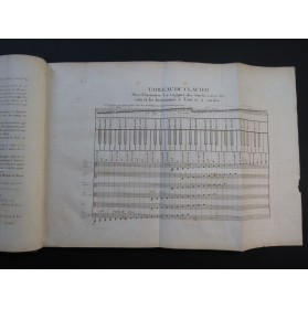 ADAM Louis Méthode de Piano du Conservatoire ca1810