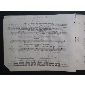 DREUX Claude Principes du Clavecin ou Piano 1795