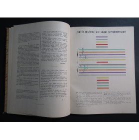 PARENT Hortense Lecture des Notes dans toutes les clés 1886