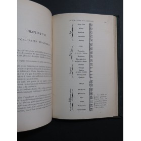 GUIRAUD Ernest Traité Pratique d'Instrumentation ca1890